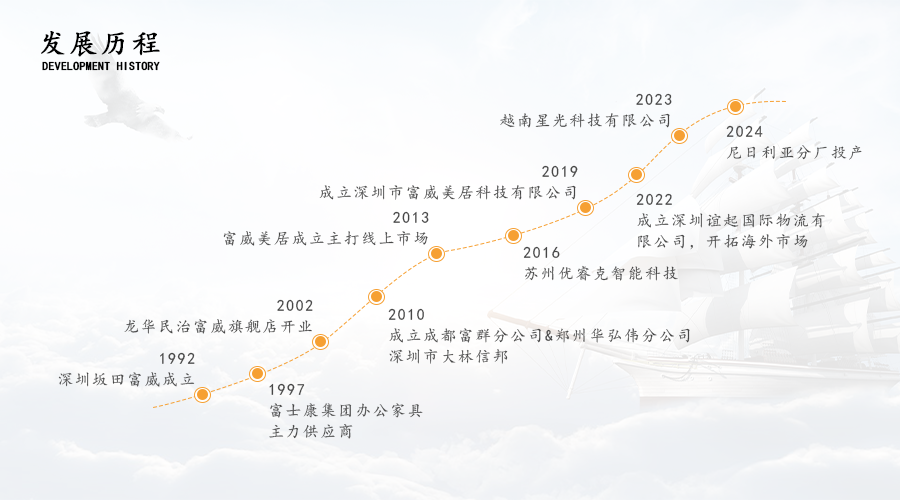 发展历程-1.png